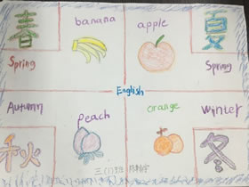 小学三年级简单英语手抄报图片